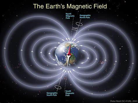 地球磁場如何產生|地球磁場怎麼產生的？對地球上生命的產生有何影響？